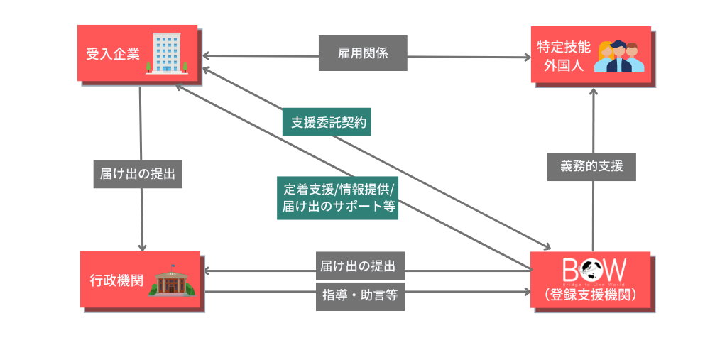 特定技能 外国人